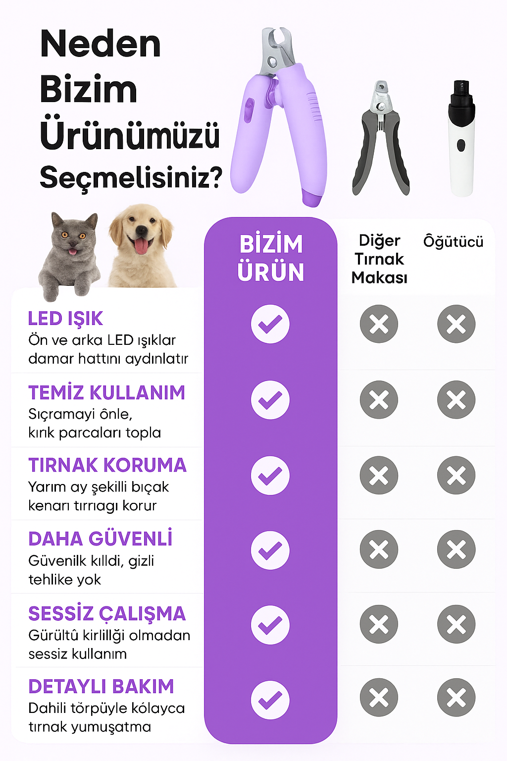 GlowPetti™ Işıklı Kedi Köpek Tırnak Makası