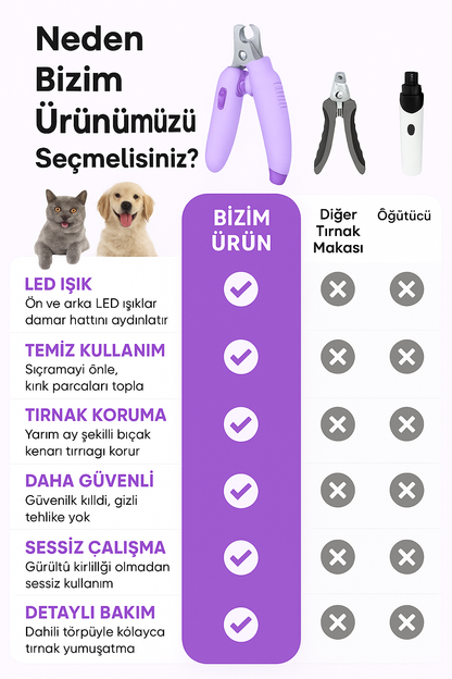 GlowPetti™ Işıklı Kedi Köpek Tırnak Makası